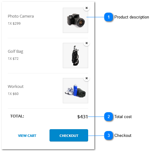 Shopping cart overview