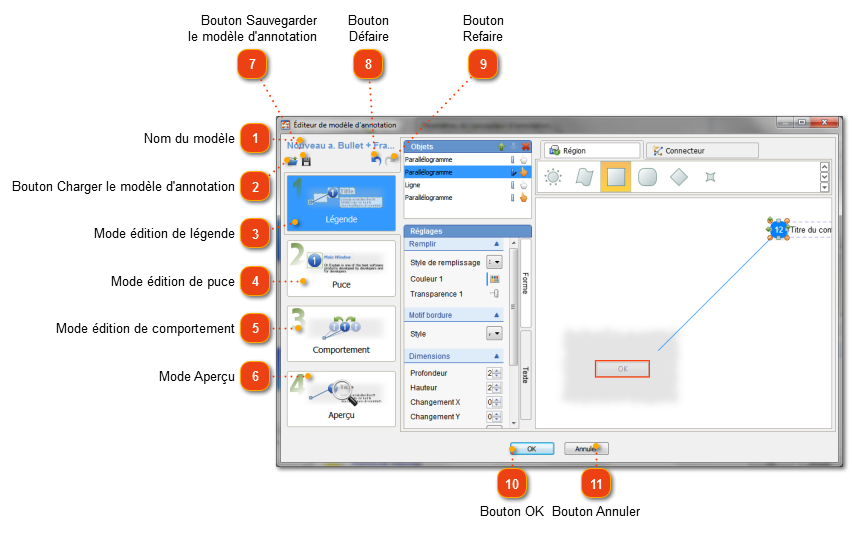 Éditeur du modèle d'annotation