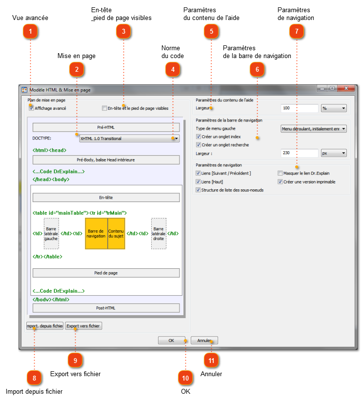 Modèle HTML & Mise en page