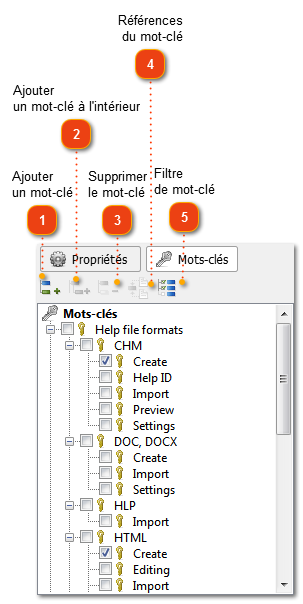 Mots-clés