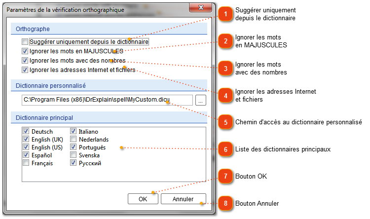 Paramètres de la vérification orthographique