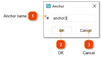 Inserting anchor