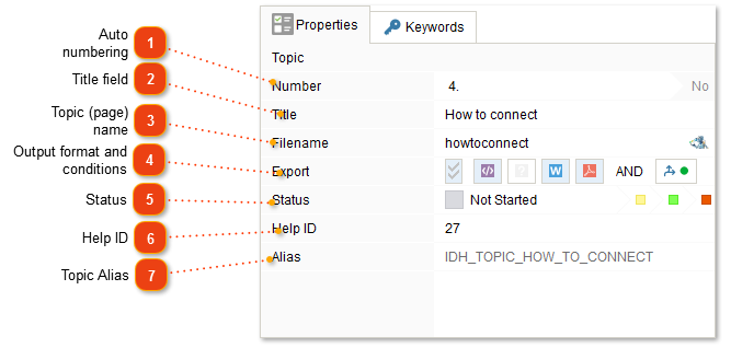 Topic properties