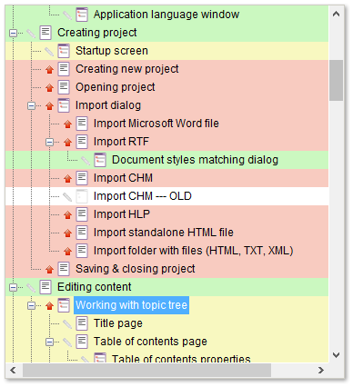 Working with topic tree