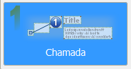 3. Modo de edição de chamada