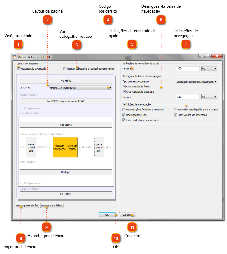 Modelo HTML &  Layout