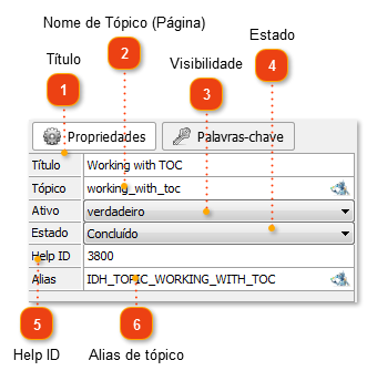 Propriedades de Tópico