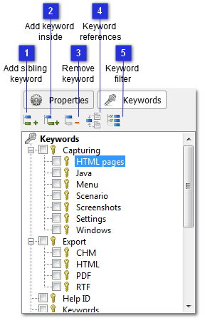 html keywords