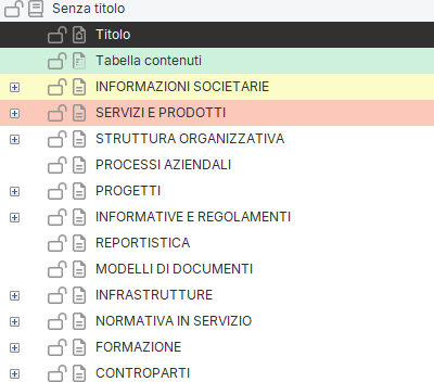 Modello di base di conoscenza aziendale Modello di base di conoscenza aziendale