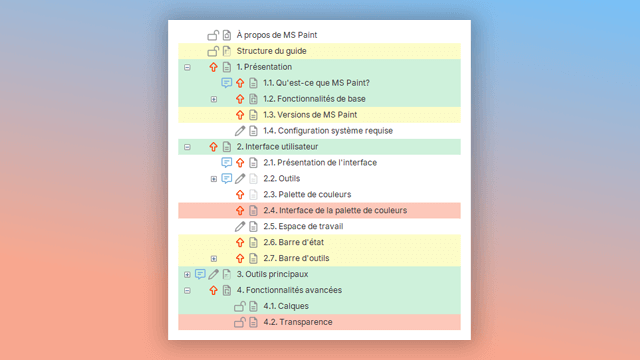 statut des sujets dans un outil de rédaction d'aide