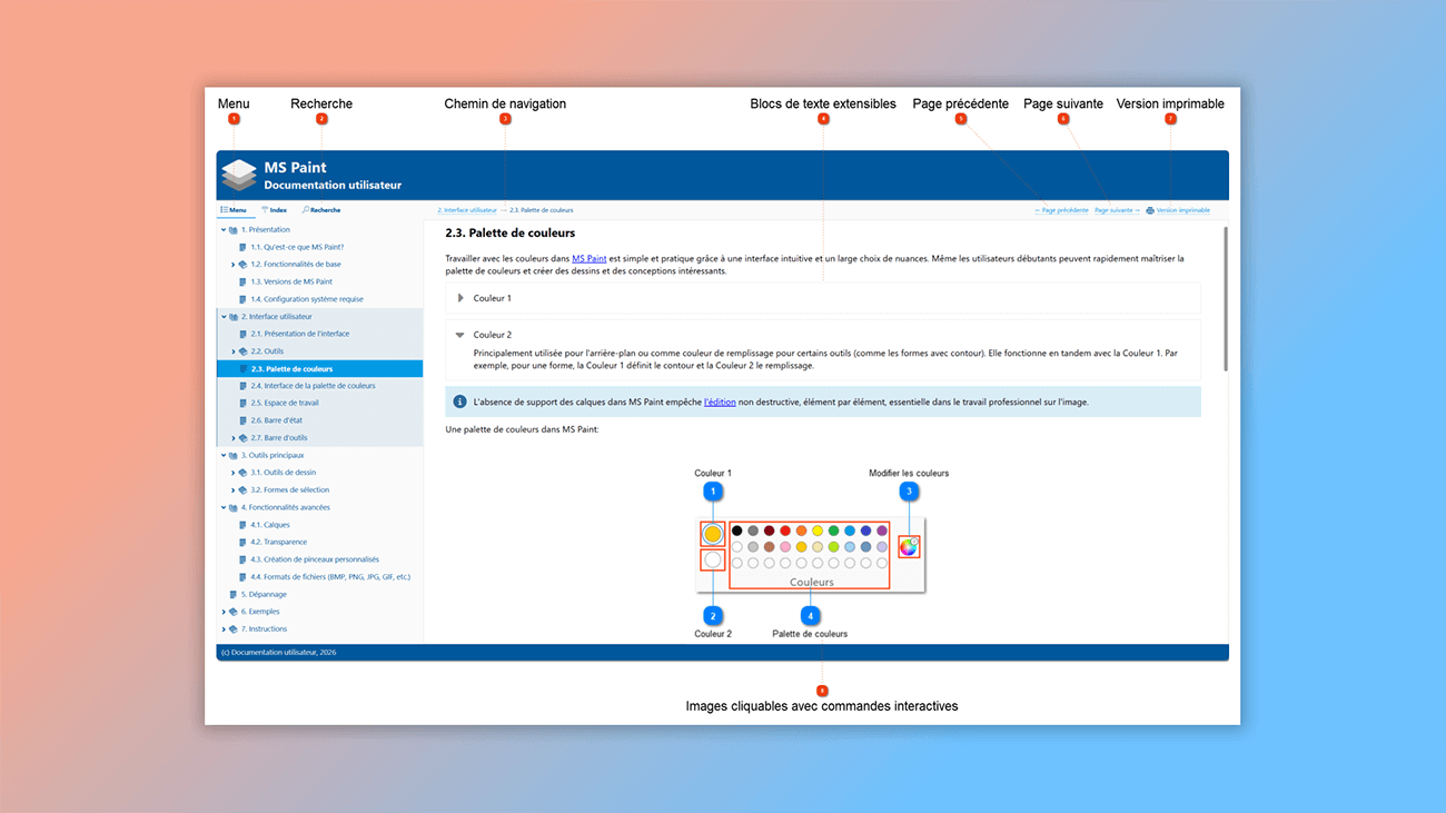 comment personnaliser un manuel en ligne et un fichier d'aide