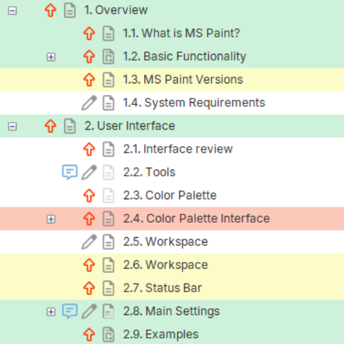 Heatmap in help authoring tool
