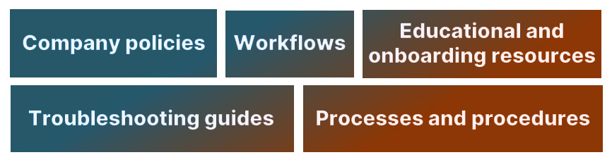 example of an enterprise management system knowledge base structure
