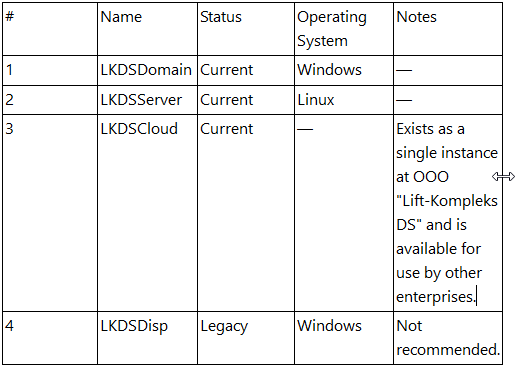 resizing a row or column in Dr.Explain