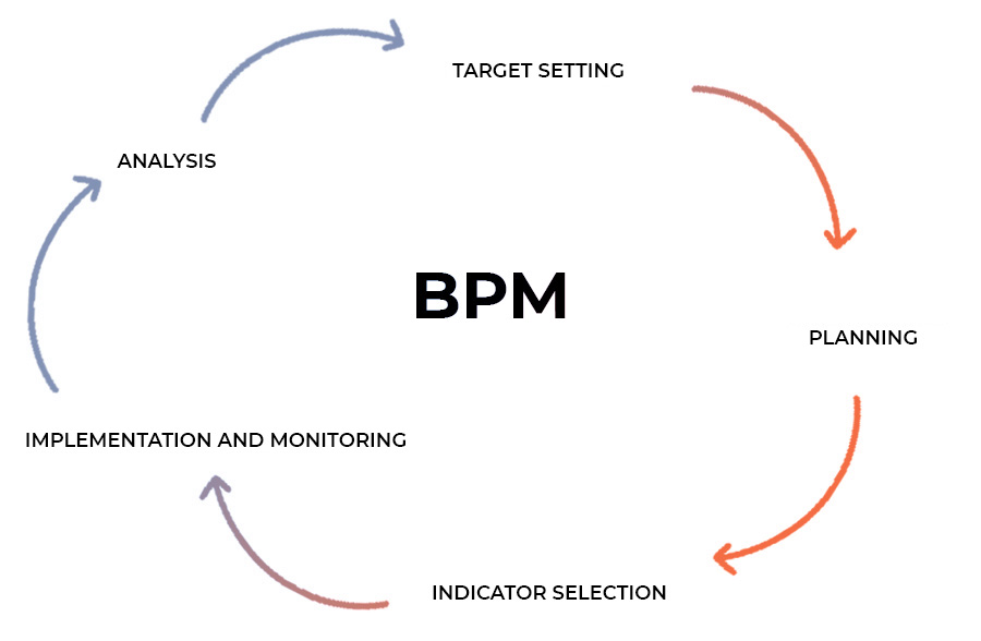 specialized programs for writing user help for BPM-systems