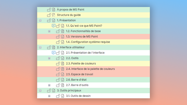 carte thermique dans un outil de rédaction d'aide