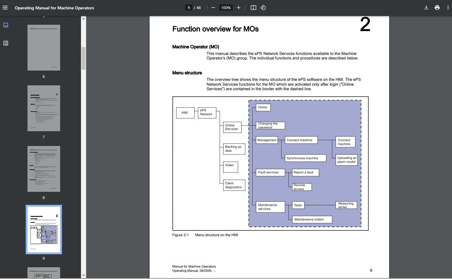 difficulties and complexity in writing user documentation for industrial equipment